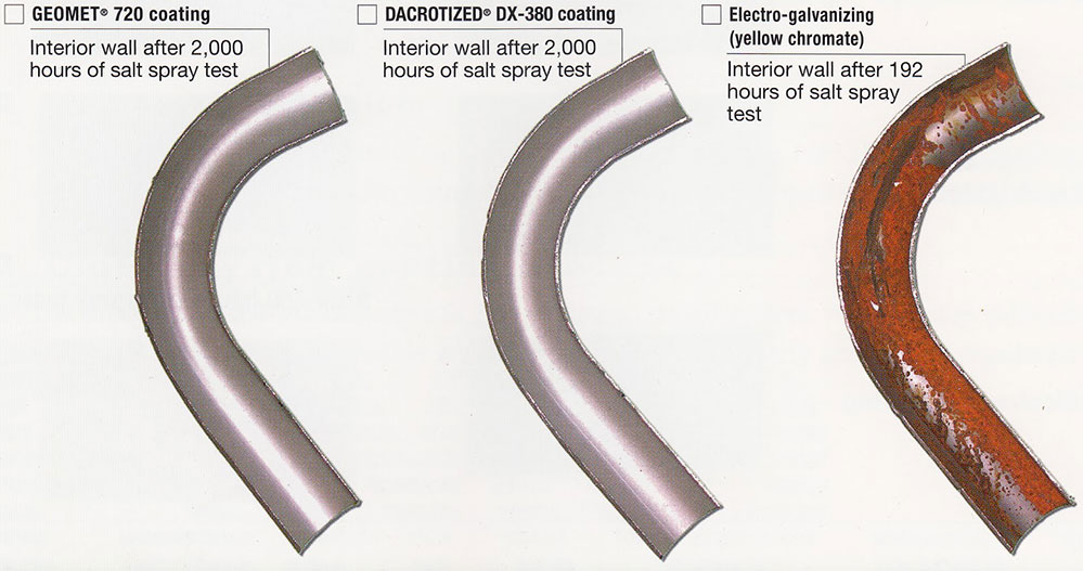 What Is Geomet Coating And Its Advantages