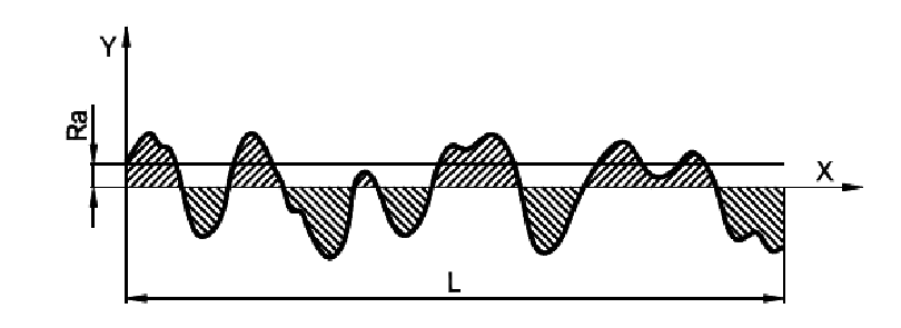 Determination-of-average-roughness-Ra.png